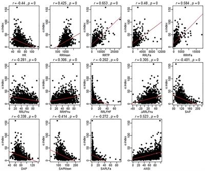 Cardiac Baroreflex, HRV, and Statistics: An Interdisciplinary Approach in Hypertension